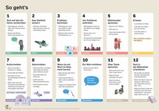 Bild von Autorenteam: Deutsch Eins / So geht's, Poster